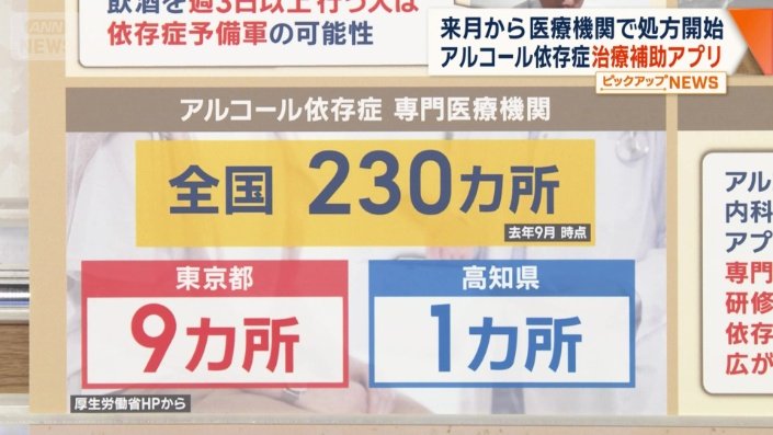 アルコール依存症の専門的医療機関