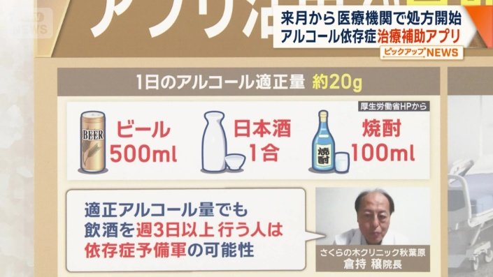 一日の適正アルコール摂取量　約20g