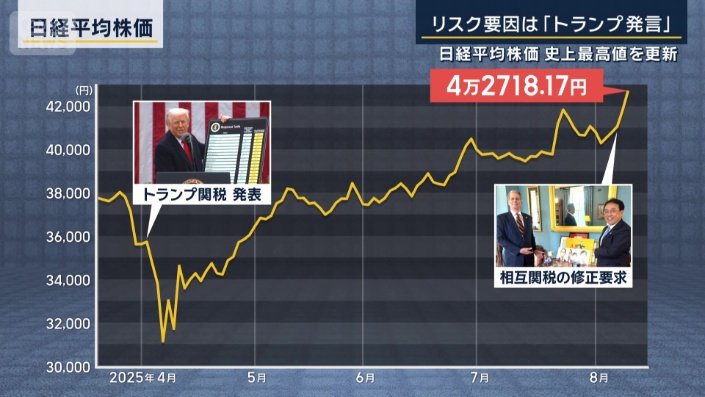 株価
