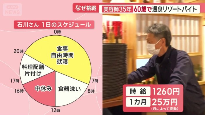 石川さん 1日のスケジュール