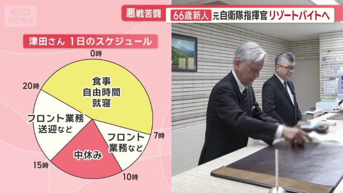 津田さん 1日のスケジュール