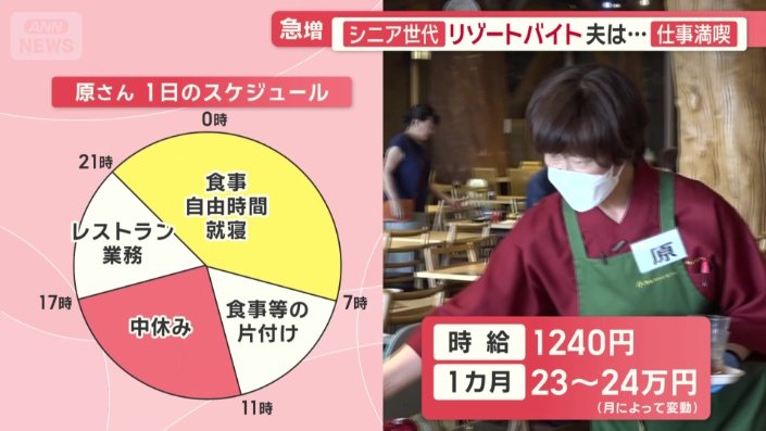 原さん 1日のスケジュール