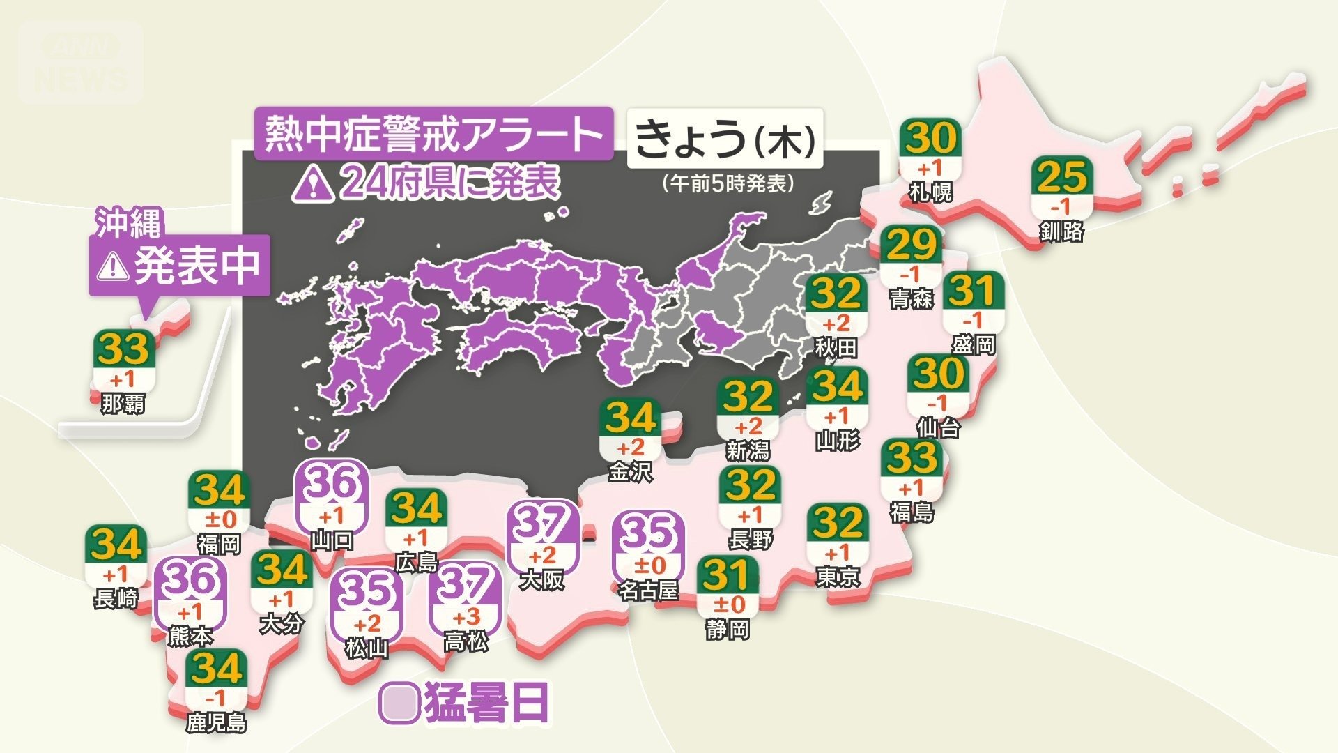 きょうの予想最高気温　熱中症警戒アラートは２４府県に発表