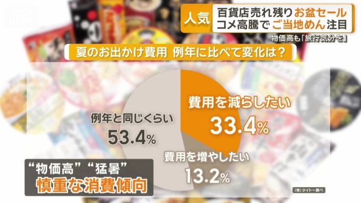 慎重な消費傾向