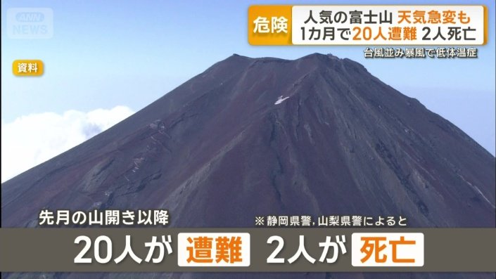 1カ月で20人遭難2人死亡
