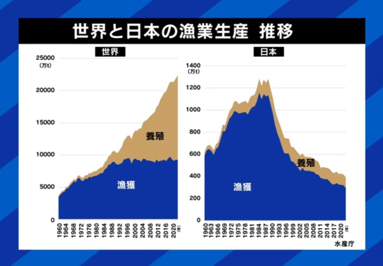 【A101】国際問題シリーズ44 世界の中の日本漁業 その前進を阻むものはなにか A101】国際問題シリーズ44 世界の中の日本漁業 その前進を阻むもの
