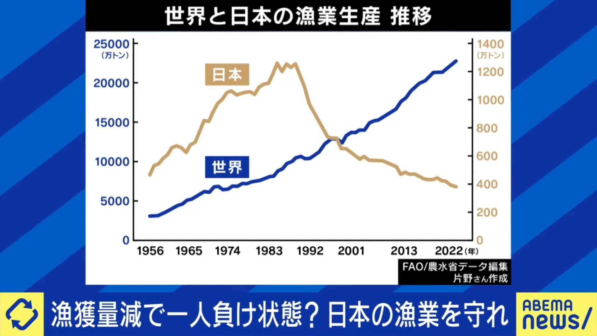 25年後、日本に魚がいなくなる？国内漁業の危機的状況に専門家が