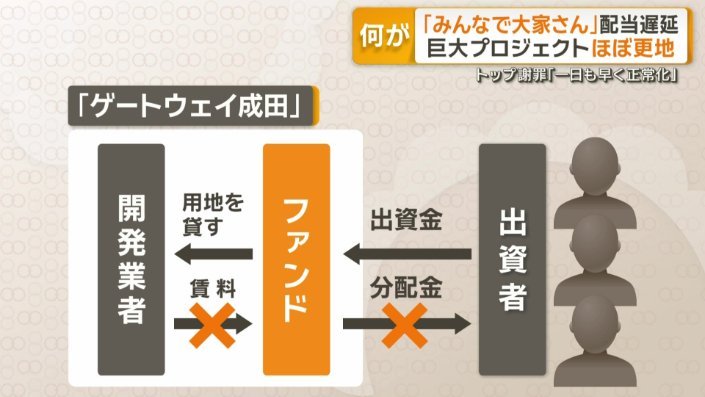 分配金が遅れた理由は…