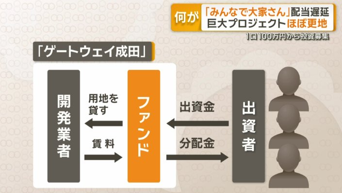 複数の出資者が共同で不動産を運営する仕組み