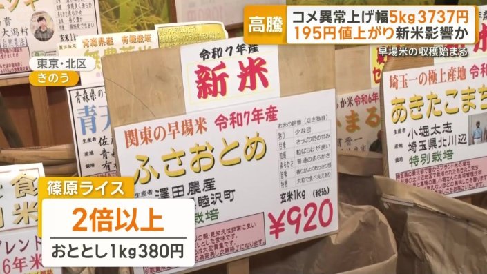 新米が今年は2倍以上の価格に…