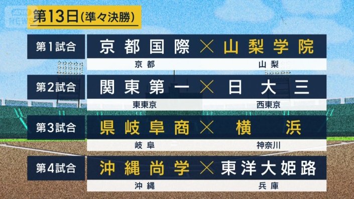 夏の甲子園　第13日（準々決勝）