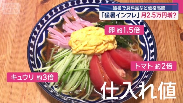 仕入れ値