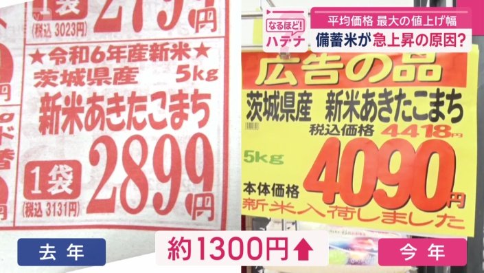 今年の新米は1300円ほど値上がり