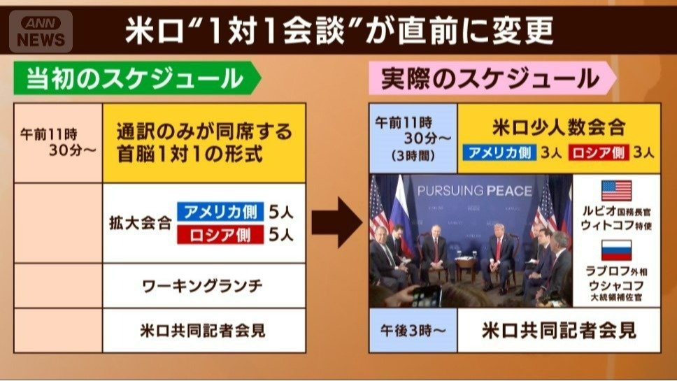 会談