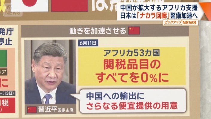 動きを加速させる中国