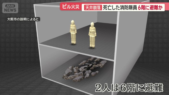 2人は逃げ道を見つけられず6階へ避難
