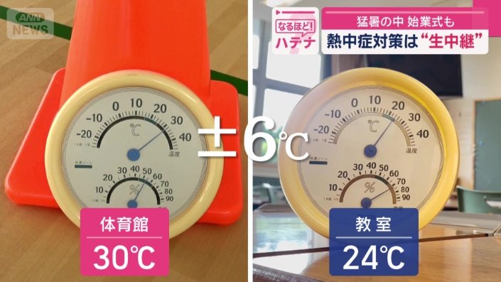 体育館と教室の温度差