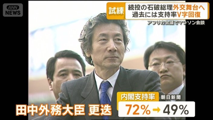 田中外務大臣更迭で支持率は49％に急落