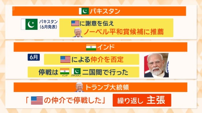 アメリカとインドの関係悪化の要因に