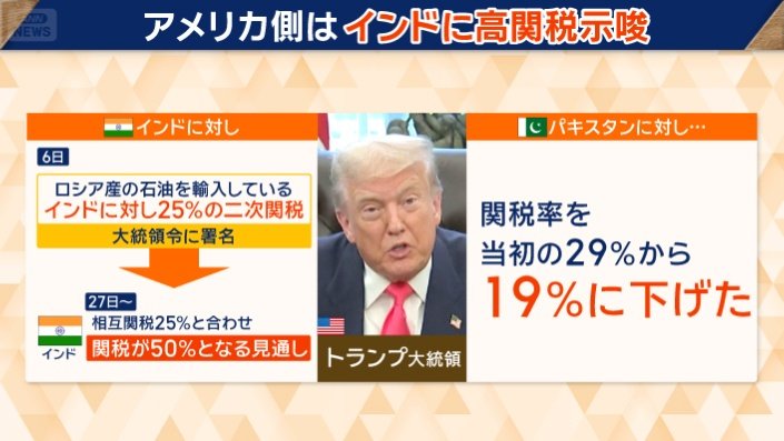 アメリカ側はインドに高関税示唆
