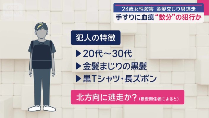 犯人の特徴