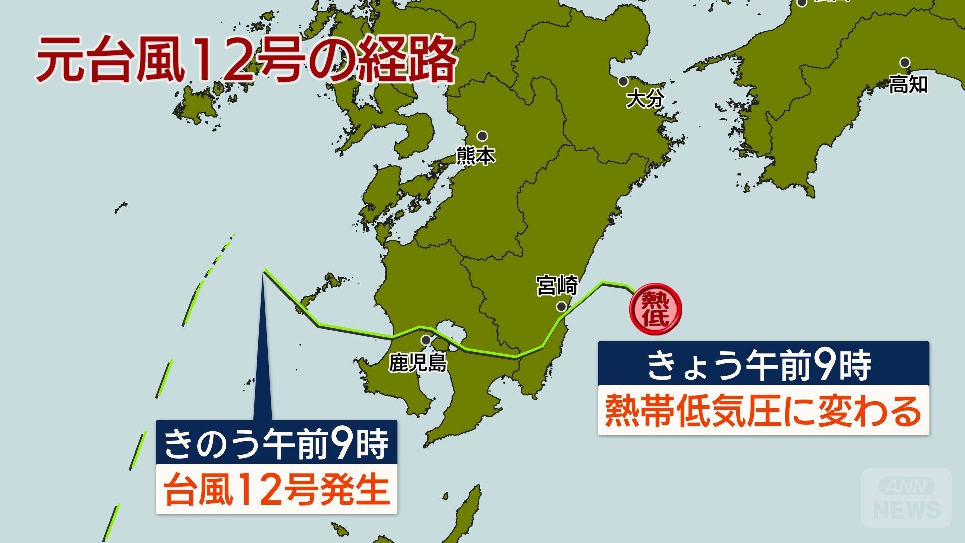 台風12号の経路