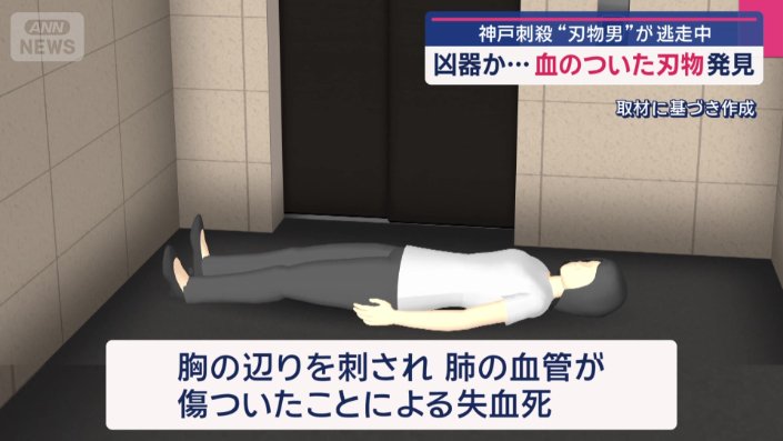 死因