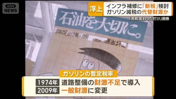 ガソリンの暫定税率