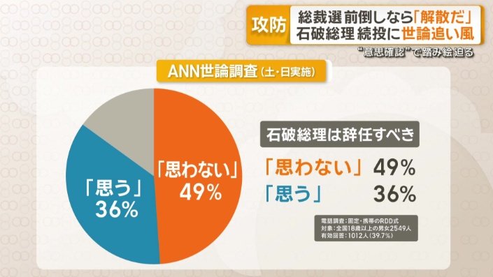 ANN世論調査