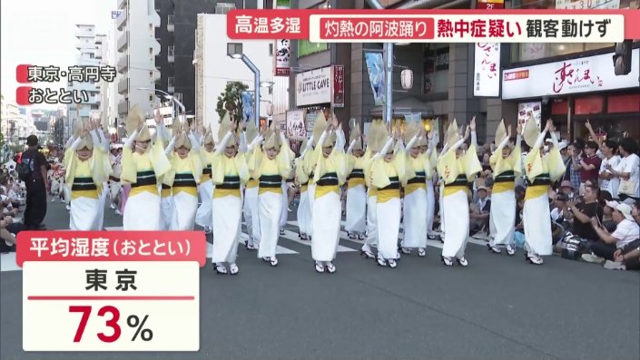 蒸し暑い一日に