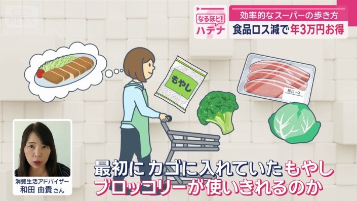 特売の野菜をたくさんカゴに…