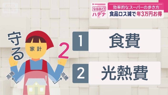 節約のプロがおすすめする防衛術