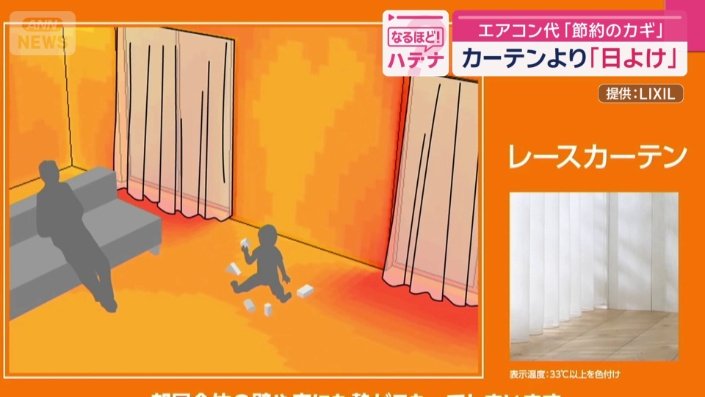 レースカーテンを閉めた状態で部屋の温度上昇をシミュレーション