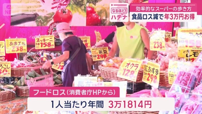 フードロスは年間1人あたり3万円以上