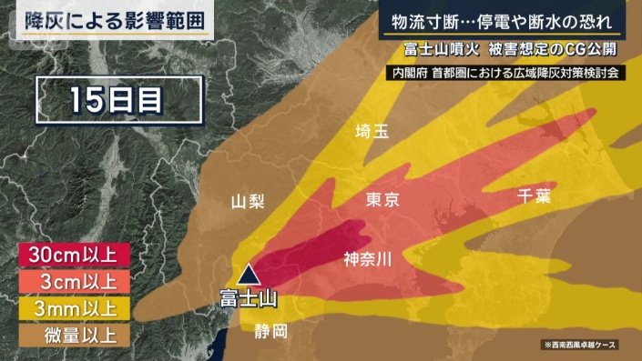 降灰による影響範囲