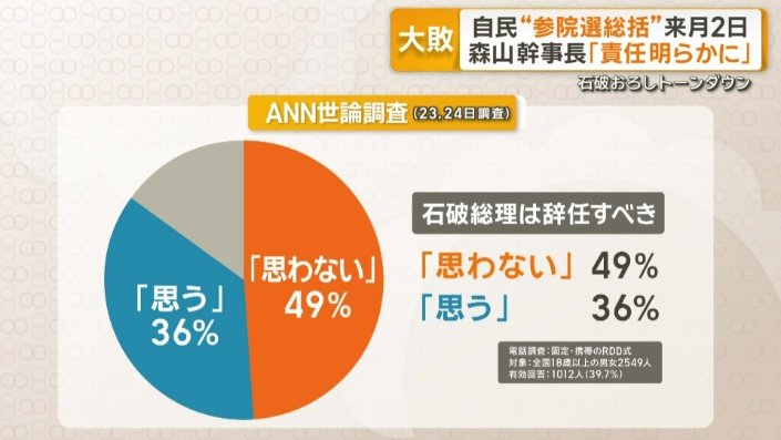 ANN世論調査（23日・24日）