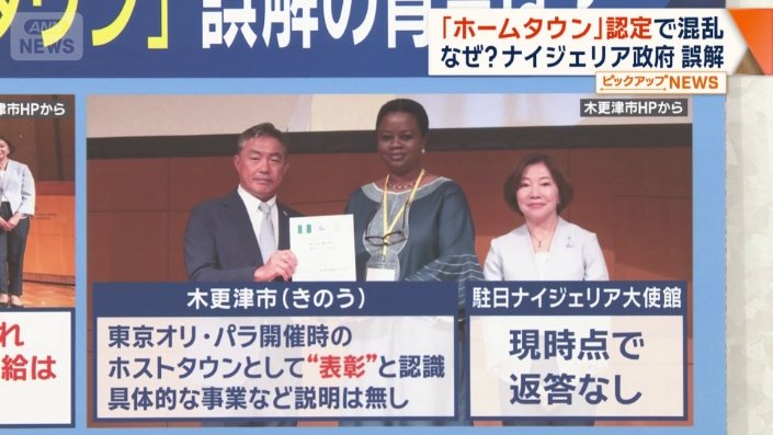 木更津市の認識