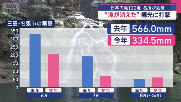 三重県名張市の雨量