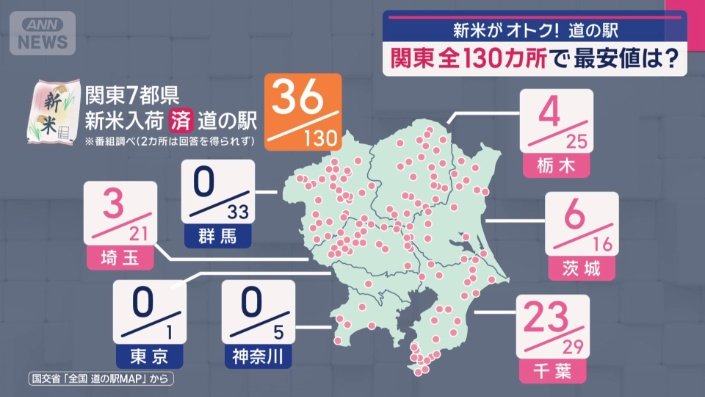 道の駅を徹底調査