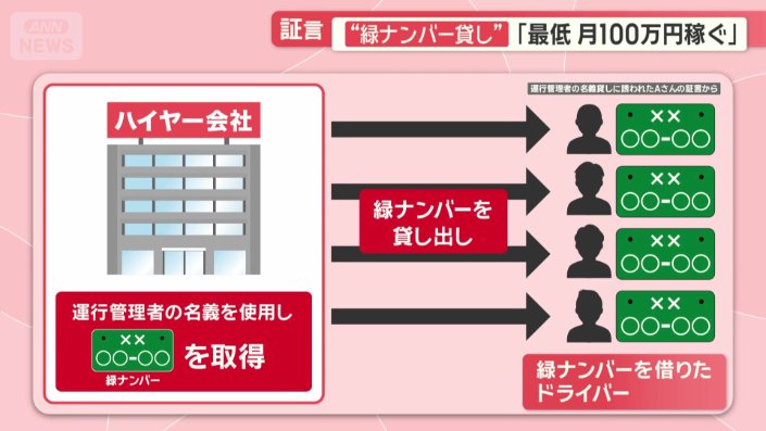 緑ナンバーを取得した会社