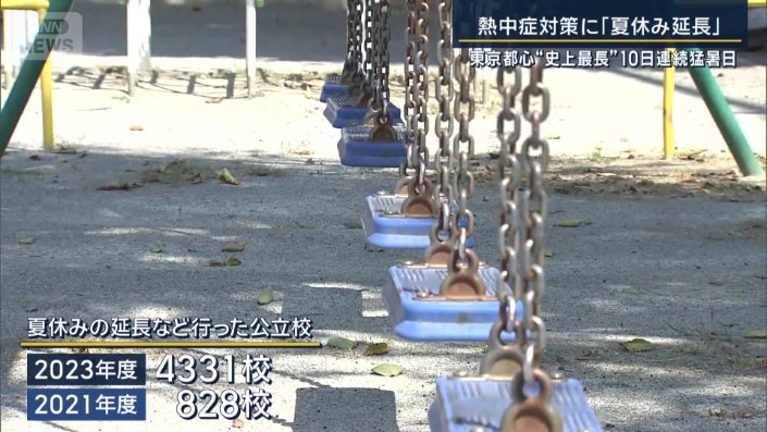 夏休みの延長などの対策を行った学校