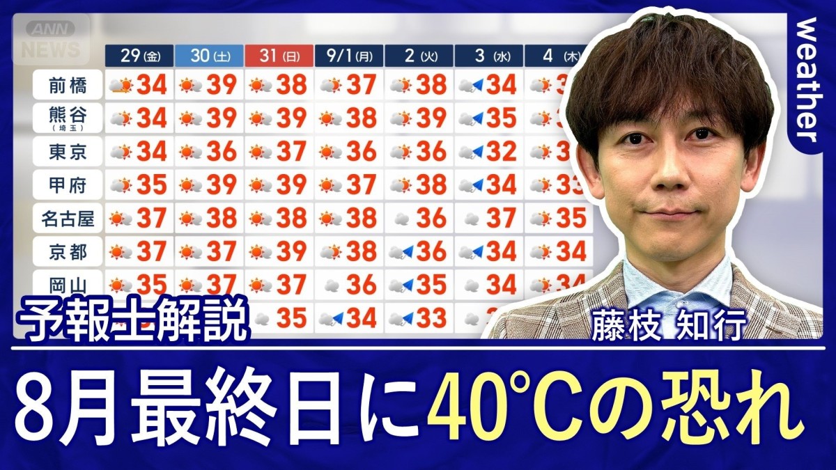 8月最後の土日は40℃の恐れ　来週は「秋雨前線」登場で暑さに変化？
