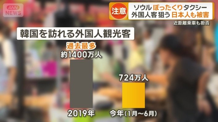韓国を訪れる外国人観光客