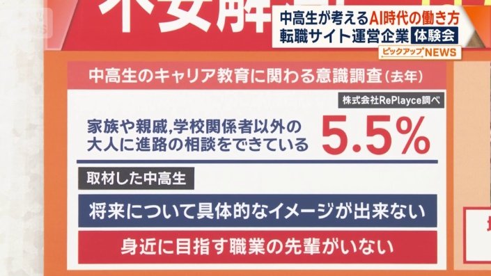 中高生のキャリア教育に関わる意識調査（去年）