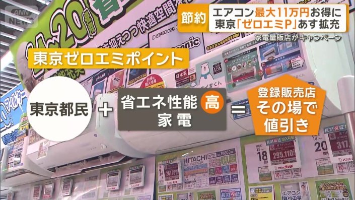 東京ゼロエミポイント