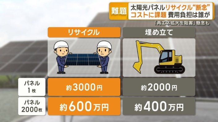 処理する数が増えれば増えるほど差額が大きく…