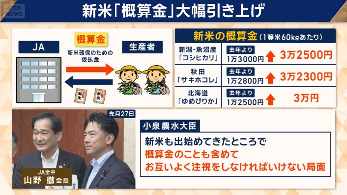 新米の流通が本格化しても、価格が高止まることが予想される