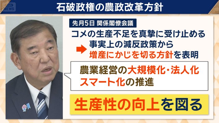 事実上の減反政策から、増産へ