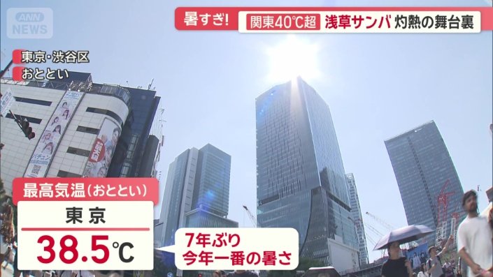東京でも7年ぶりに38℃を超えた