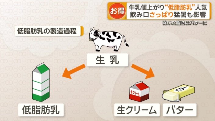 なぜ安く販売可能？